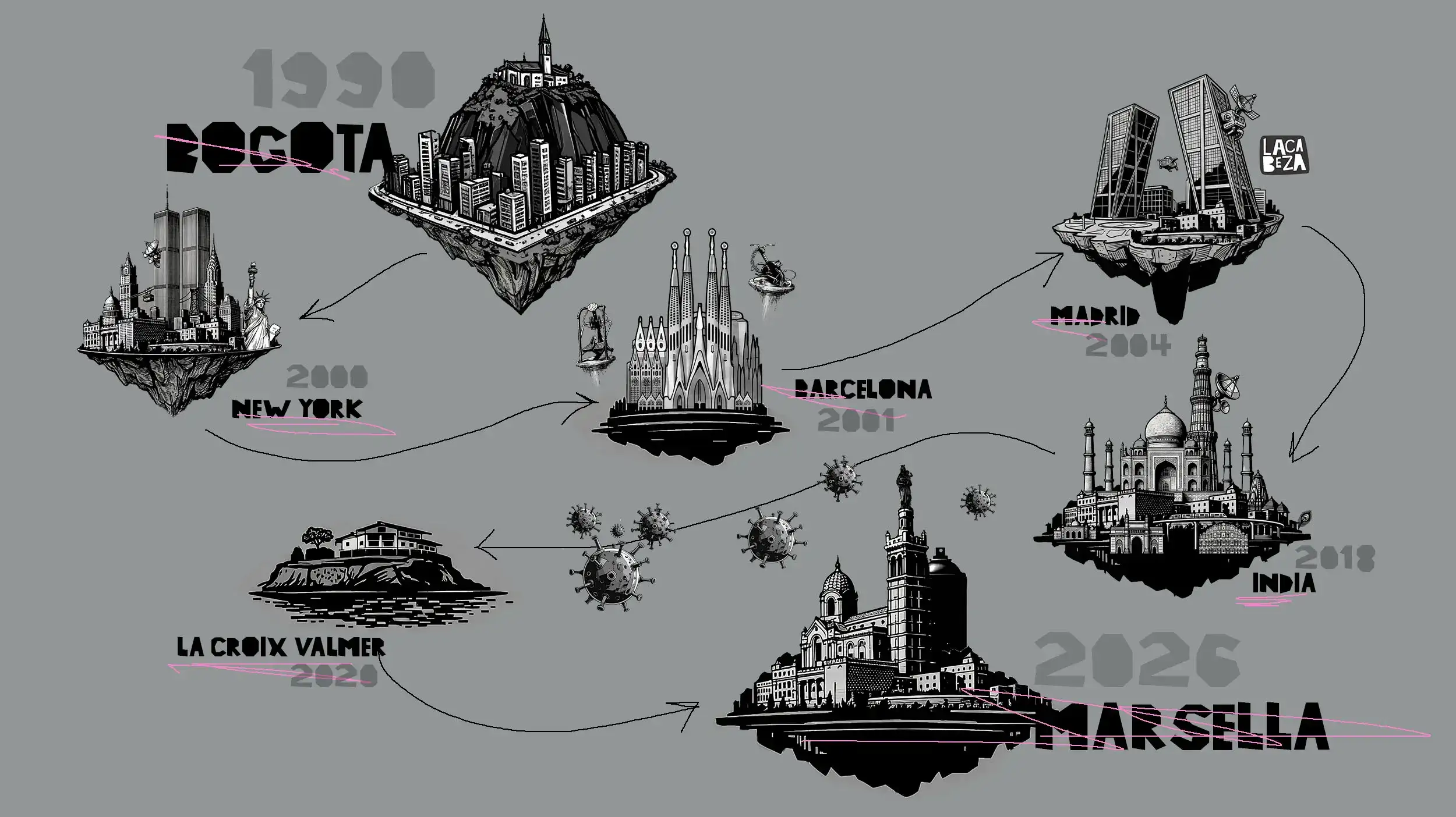 Infografía cronológica de trayectoria profesional